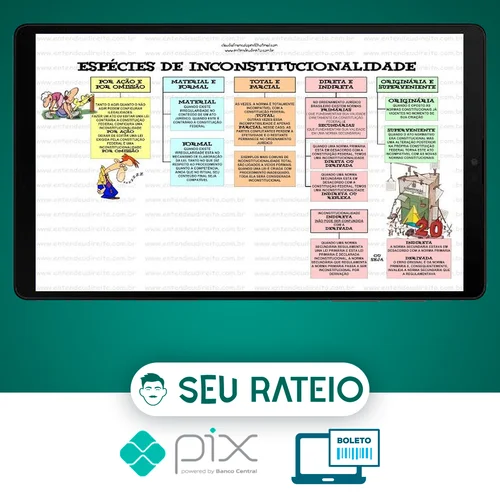 Mapas Mentais - Entendeu Direito ou Quer Que Eu Desenhe