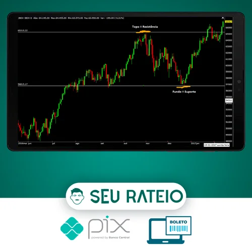 Operação Pro: Day Trade - Gian Rafael Ribeiro Saiago